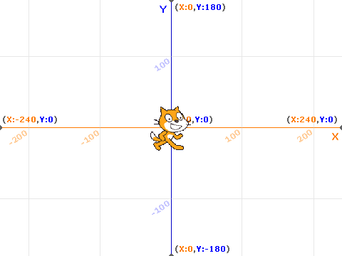 Scratch Project