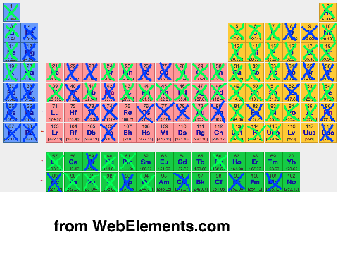 periodic table of elements greek names images periodic table and new periodic table of elements greek - Periodic Table Of Elements Greek Names periodic table of elements greek names images periodic table and new periodic table of elements greek - Periodic Table Of Elements Greek Names