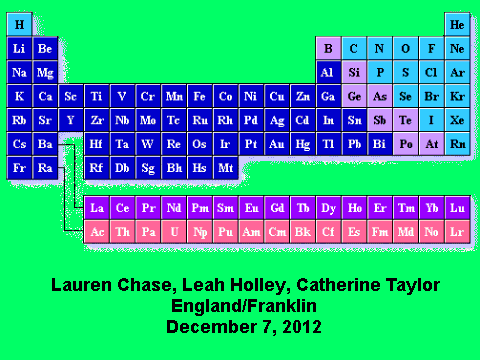 perioidic table jeopardy-1