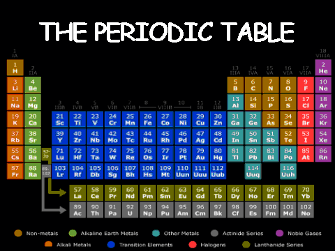 Periodic Table - Ypsilanti