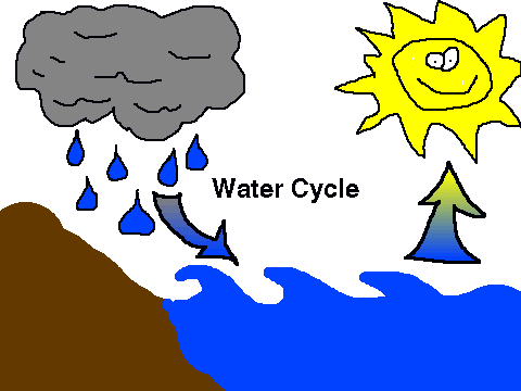 watercyclesimple1