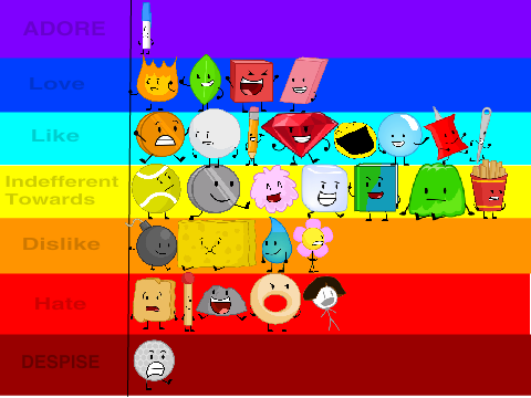 My Opinion On BFDI And BFDIA Characters remix on Scratch